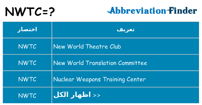 ماذا عن موقف % s
