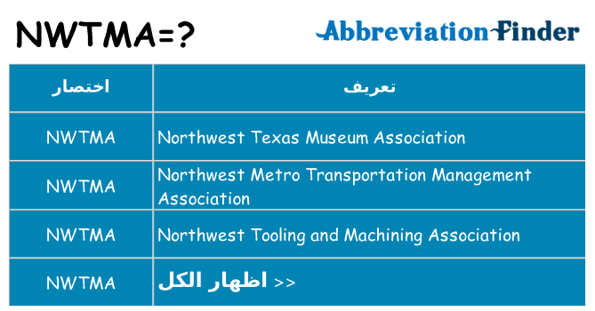 ماذا عن موقف % s