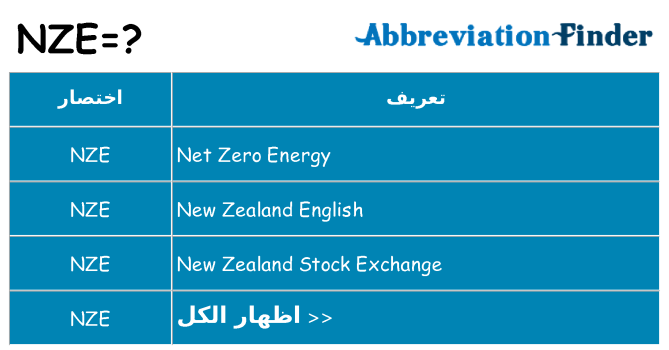 ماذا عن موقف % s