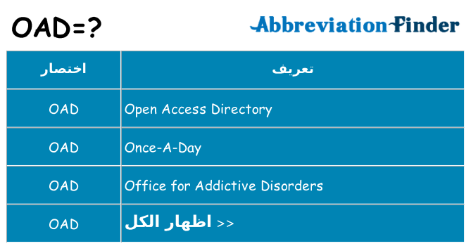 ماذا عن موقف % s