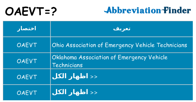 ماذا عن موقف % s