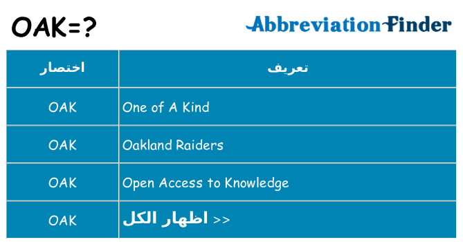 ماذا عن موقف % s