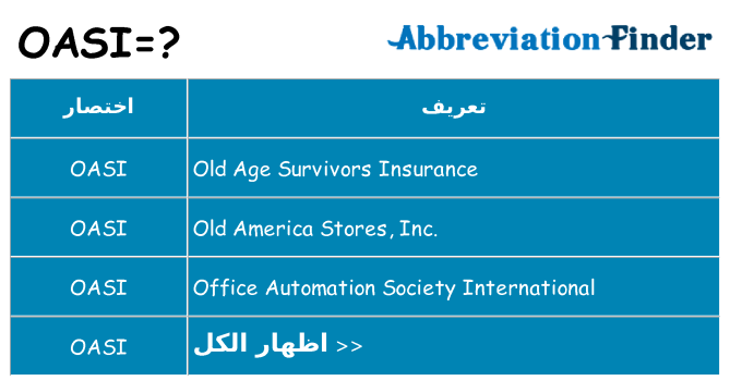 ماذا عن موقف % s