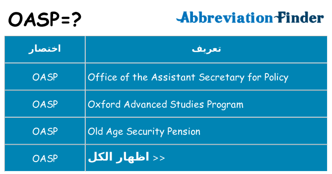 ماذا عن موقف % s