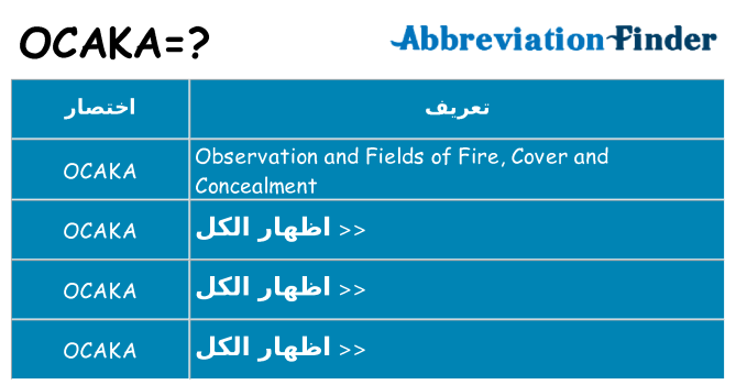 ماذا عن موقف % s