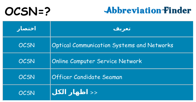 ماذا عن موقف % s