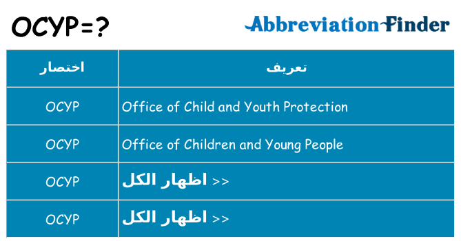 ماذا عن موقف % s