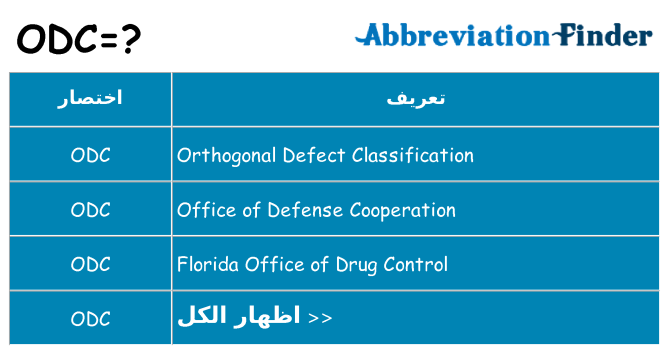 ماذا عن موقف % s