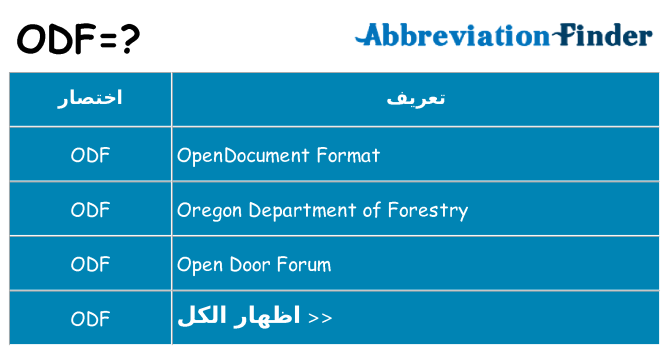 ماذا عن موقف % s