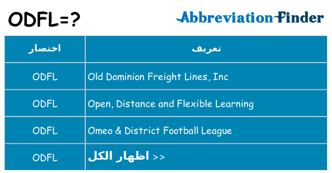 ماذا عن موقف % s