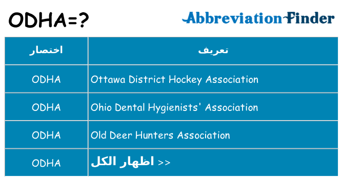 ماذا عن موقف % s