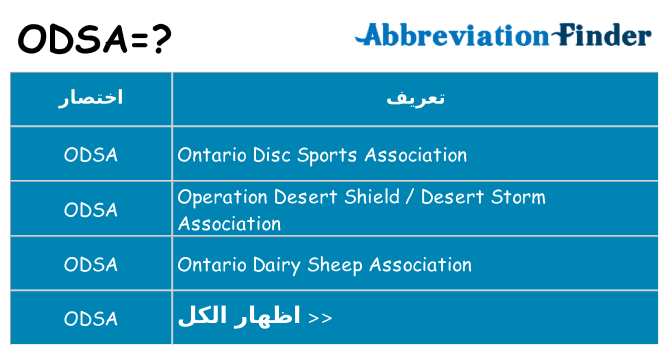 ماذا عن موقف % s