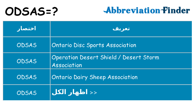 ماذا عن موقف % s