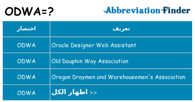 ماذا عن موقف % s