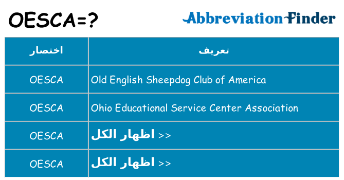 ماذا عن موقف % s
