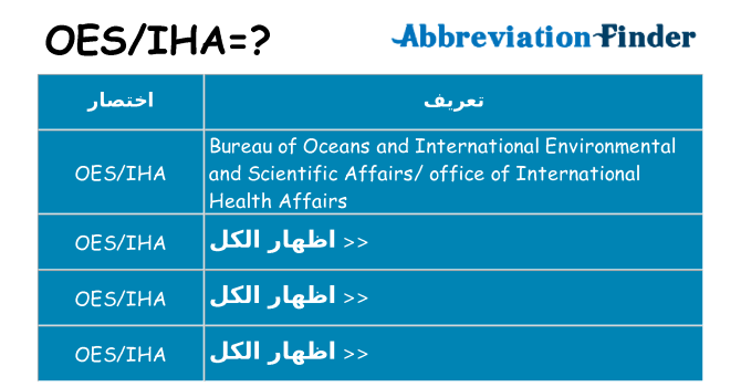ماذا عن موقف % s