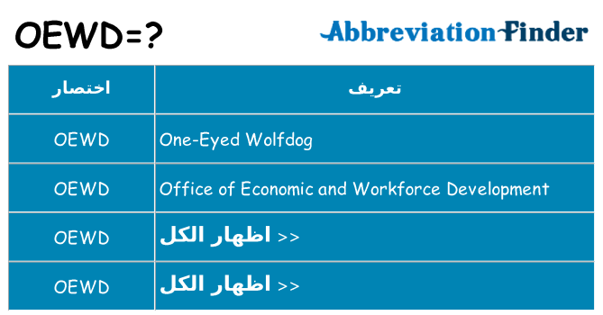 ماذا عن موقف % s