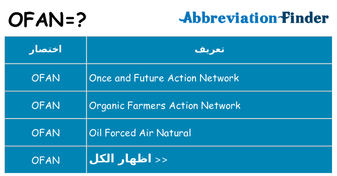 ماذا عن موقف % s