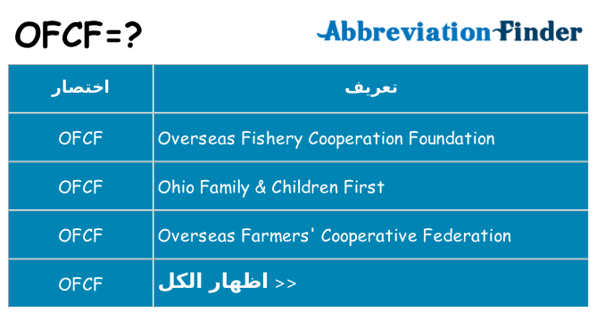ماذا عن موقف % s