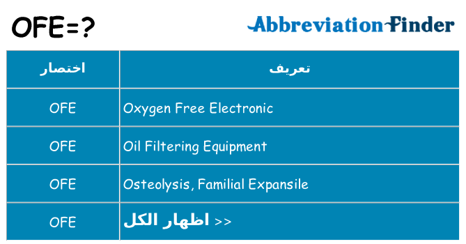 ماذا عن موقف % s