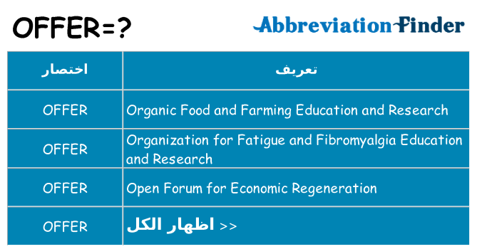 ماذا عن موقف % s