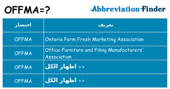 ماذا عن موقف % s
