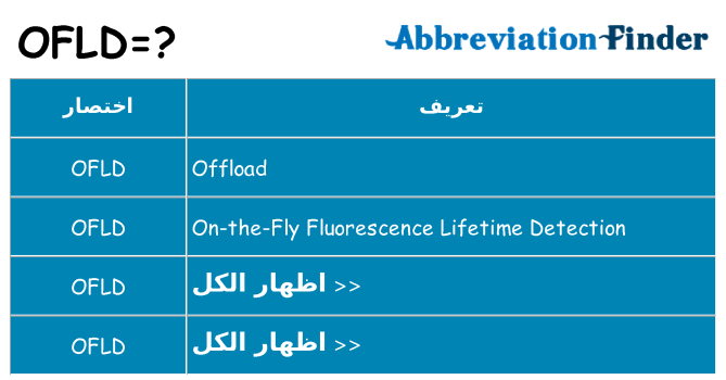 ماذا عن موقف % s