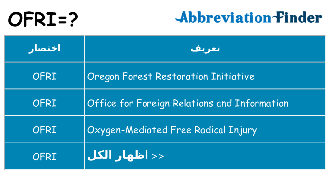 ماذا عن موقف % s