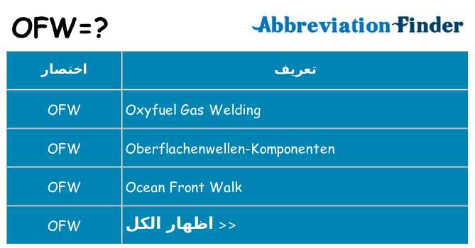 ماذا عن موقف % s
