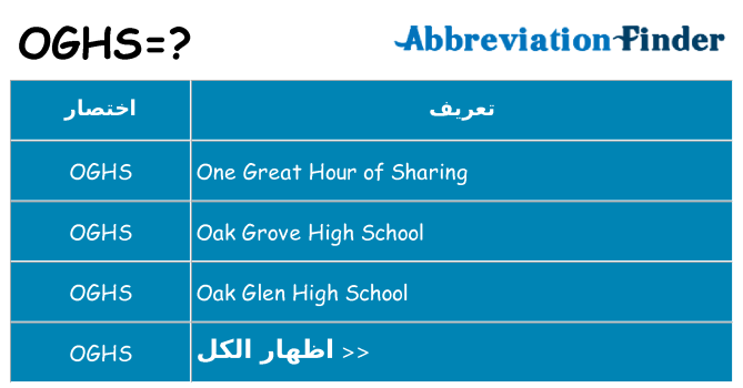ماذا عن موقف % s