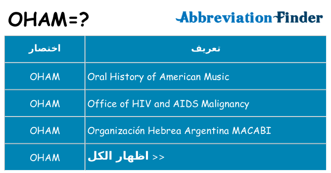 ماذا عن موقف % s