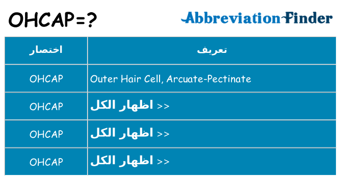 ماذا عن موقف % s