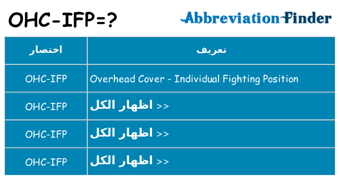 ماذا عن موقف % s