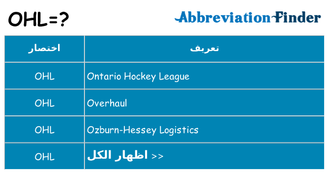 ماذا عن موقف % s