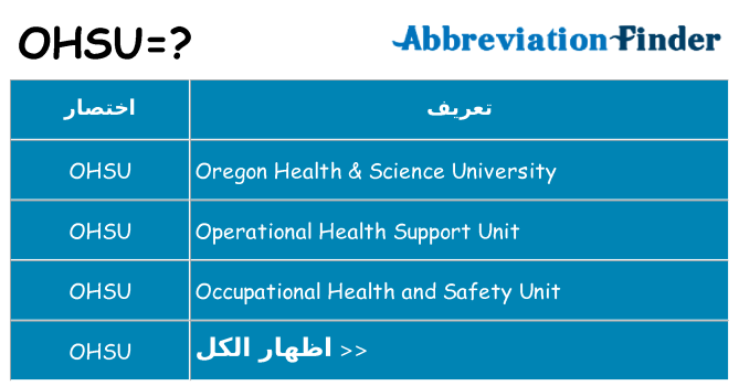 ماذا عن موقف % s