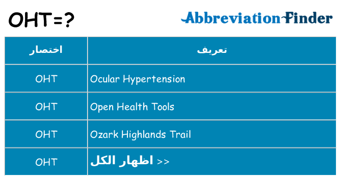 ماذا عن موقف % s
