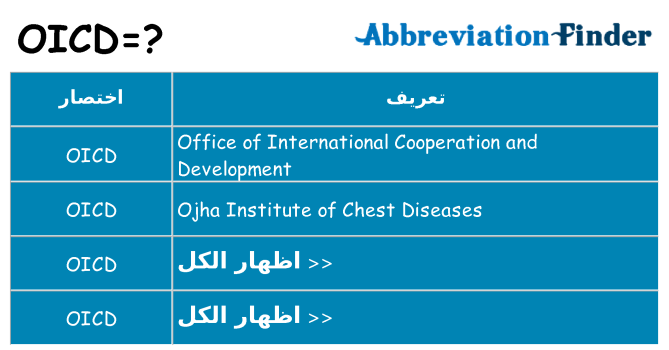 ماذا عن موقف % s