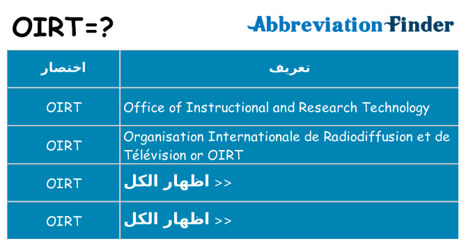 ماذا عن موقف % s