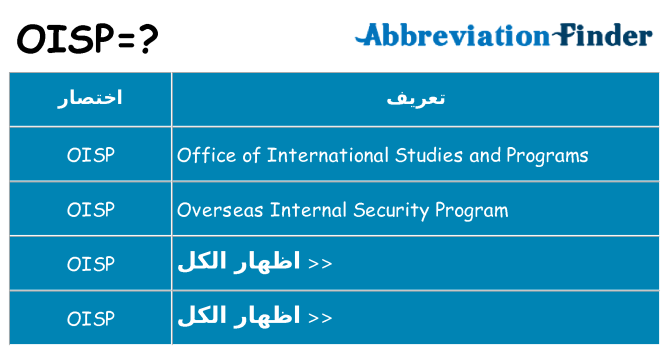 ماذا عن موقف % s