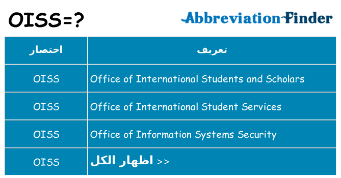 ماذا عن موقف % s