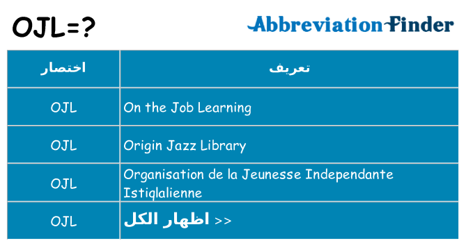 ماذا عن موقف % s