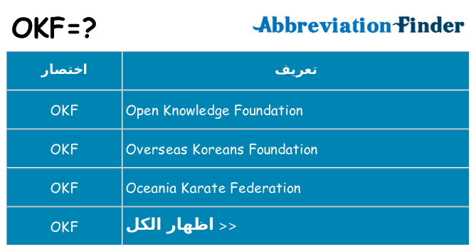ماذا عن موقف % s