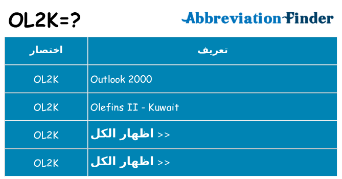 ماذا عن موقف % s