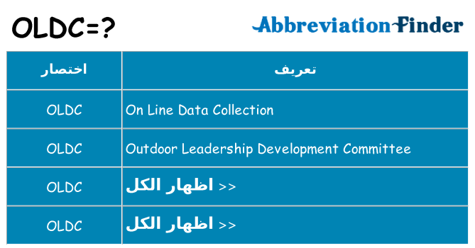 ماذا عن موقف % s