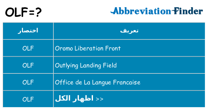 ماذا عن موقف % s