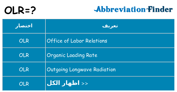 ماذا عن موقف % s
