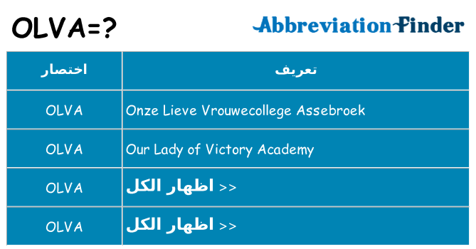 ماذا عن موقف % s