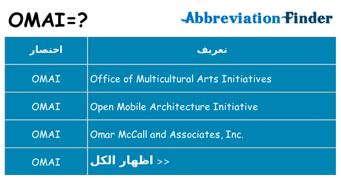 ماذا عن موقف % s