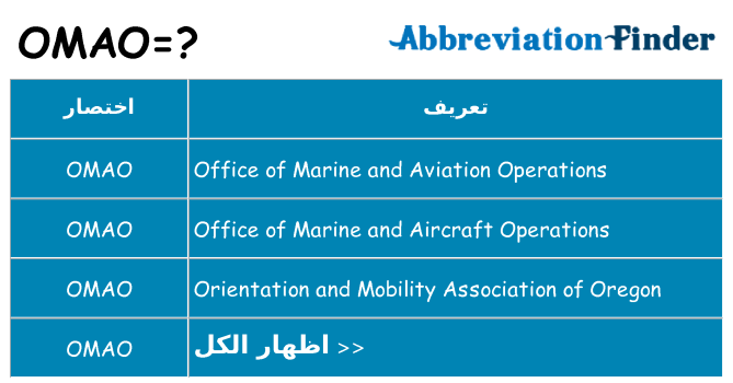 ماذا عن موقف % s