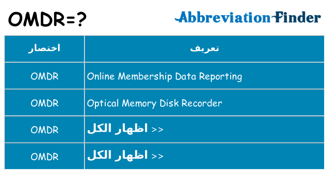 ماذا عن موقف % s